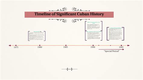 Time Line of Significant Cuban History by Hannah Tuma on Prezi