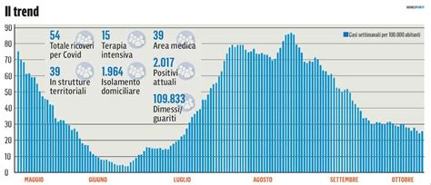 Più test più positivi Ma le Marche per ora resistono allimpatto