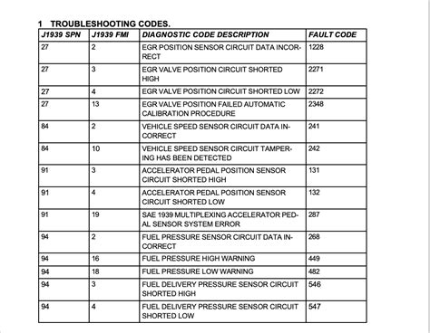 List Of Engine Codes