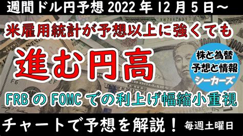 【ドル円相場の予想】強い米雇用統計の結果でも止まらない円高【週間ドル円予想】 Youtube