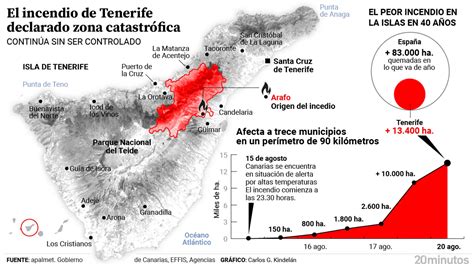 El Fuego Deja Hect Reas Quemadas En Tenerife Pero Su Avance Se