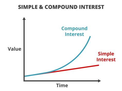 Calculadora de interés compuesto Calculadora de interés compuesto de