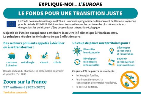 Infographie Le Fonds Pour Une Transition Juste Ftj Touteleurope Eu