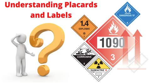 Printable Hazmat Placards Chart