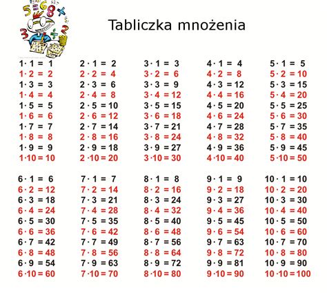 Tabliczki Mnożenia Kolorowanki Matematyczne Do Druku Blog Edukacyjny