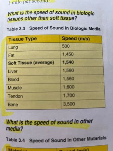 Understanding Ultrasound Physics Ch 3 Flashcards Quizlet