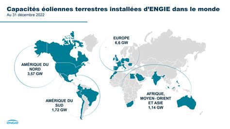 Energie Olienne Electricit Engie