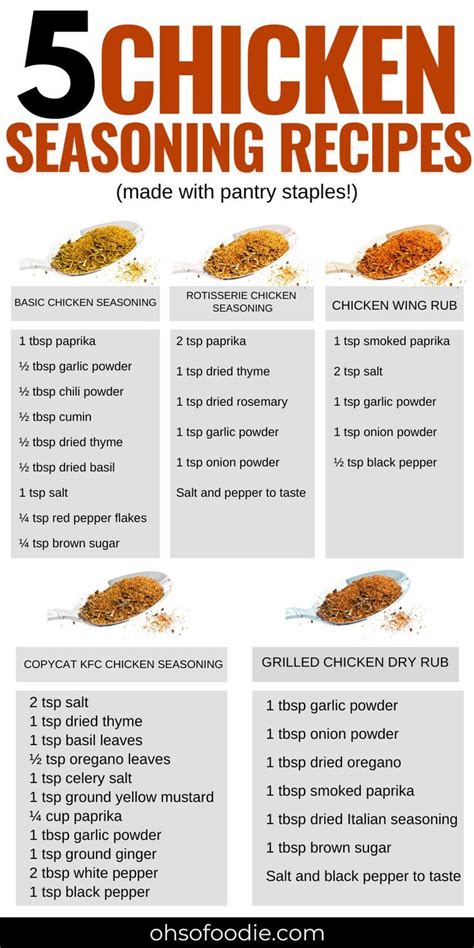 5 Chicken Seasoning Recipes Made With Kitchen Staples Chicken