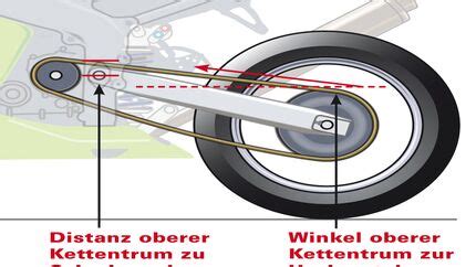 Fahrwerksspezial Teil Balance Motorradonline De