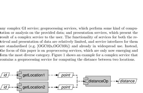 An Example For A Complex Service Containing A Geoprocessing Service