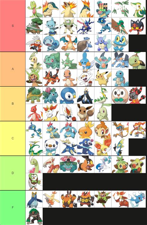 All Pokemon Starters And All Stages 1 8 Tier List Community Rankings Tiermaker