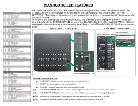 Tiffin Motorhome Wiring Diagram Wiring Diagram