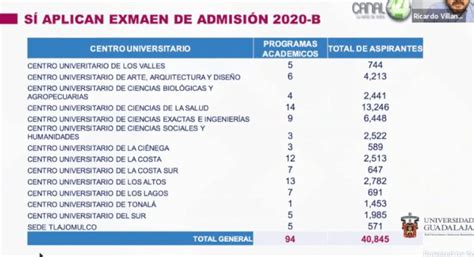 Conoce Las Mejores Universidades Admisión Por Promedio