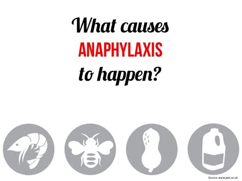 What causes anaphylaxis