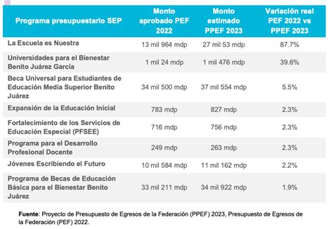 Recursos Para La Educaci N En M Xico Imco Sdgtalks