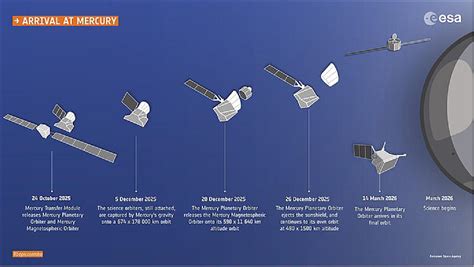 Bepicolombo