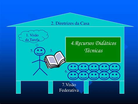 Ppt Ii Encontro Nacional De Coordenadores De Estudo Sistematizado Da