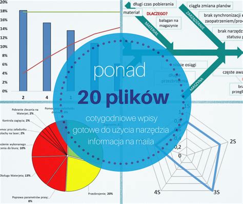 Jak Skutecznie Zbiera Dane Z Produkcji Lean Action Plan