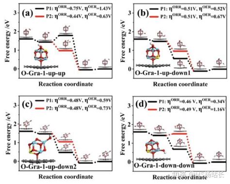 Molecularcatalysisdft计算吸附与自由能，最佳催化活性位点 知乎