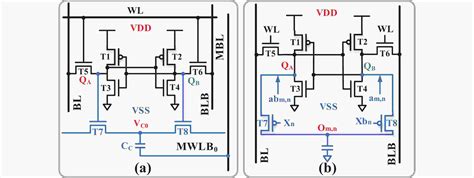 A Review On SRAM Based Computing In Memory Circuits Functions And