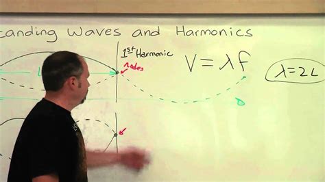 Standing Waves Part Ii Explanation Youtube