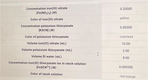 Solved Lab Data Verify Your Concentration Calculation Did Chegg