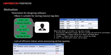 Distributed Bitmap Index Solution And Lightweight Sql Engine Lemon Sql