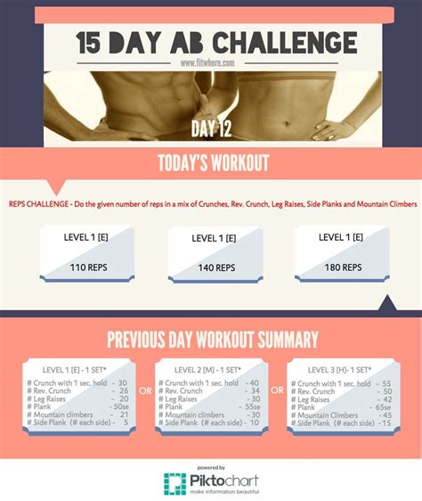 Pin By Fitwhere On 15 Day Facebook Ab Challenge Ab Challenge Abs