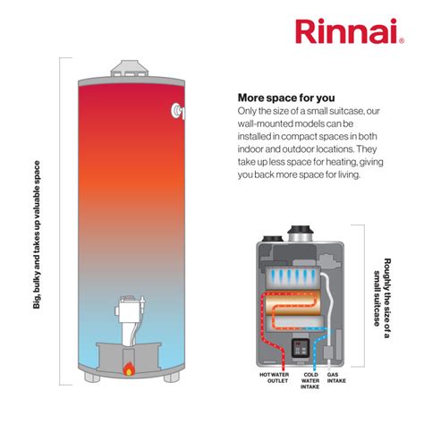 Rinnai Re199i High Efficiency Tankless Hot Water Heater Indoor