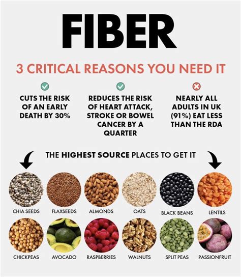 All About Fiber Artofit