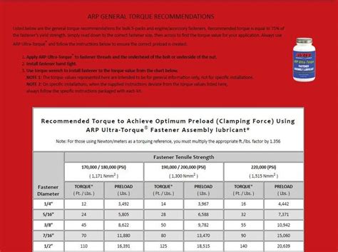 Arp Bolt Torque Spec Chart