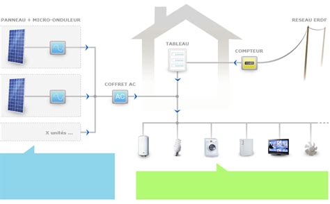 Onduleur Solaire Autoconsommation Goulotte Protection Cable Exterieur