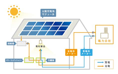 太陽光発電の接続箱とは？集電箱との違いや種類について解説