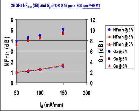 Figure From High Performance Dual Recess M Phemt For Multi