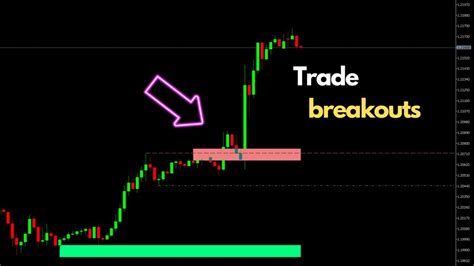 Buy The Market Turning Points Mt Technical Indicator For Metatrader