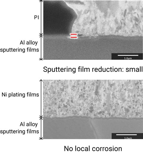 Surface Treatment For Semiconductor Wafers Toryza Okuno Chemical