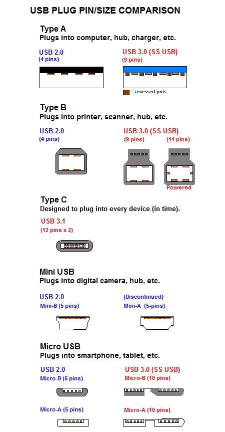 30 Micro Usb Type B Connector Pinout