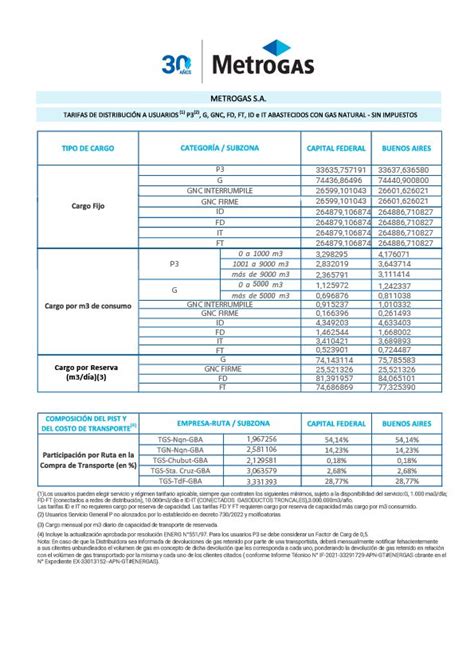 Cuadros Tarifarios Metrogas