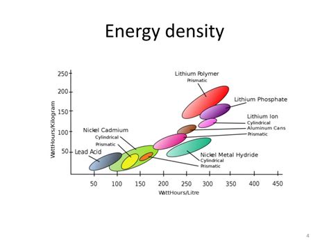 Ppt Energy Supply And Distribution Powerpoint Presentation Free