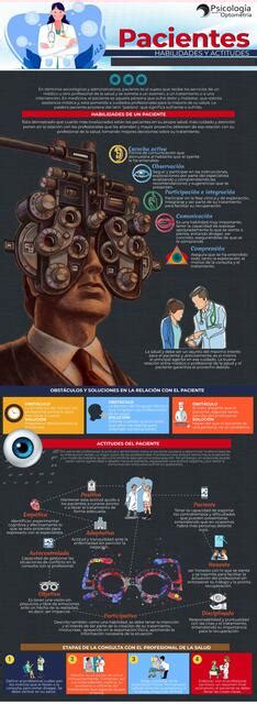 Habilidades Y Actitudes Del Paciente DoDoctor UDocz