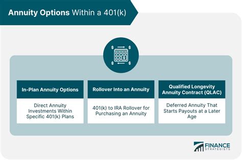 Annuity In K Overview Options Benefits Risks