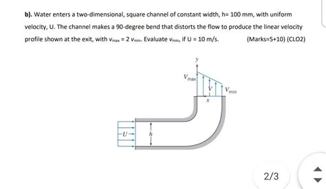 Solved B Water Enters A Two Dimensional Square Channel Of Chegg