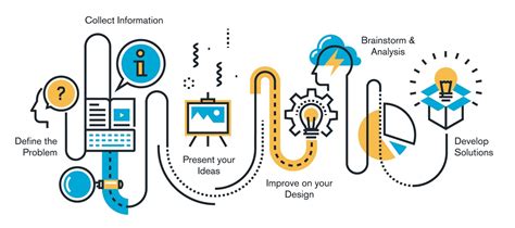 Qué pasos sigue una idea El proceso creativo