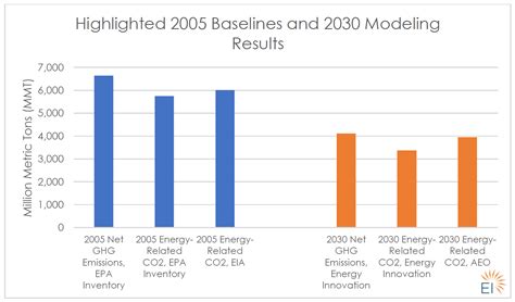 Comparing Inflation Reduction Act Modeling To The Annual Energy Outlook