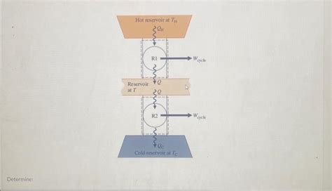 Solved As Shown In The Figure Below Two Reversible Cycles Chegg