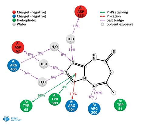 Chemist Synthesizes New Compounds With Strong Antidiabetic Properties