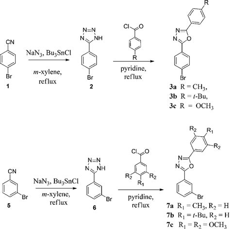 Scheme 1 Reaction Scheme For The Synthesis Of The Key Intermediates Download Scientific Diagram