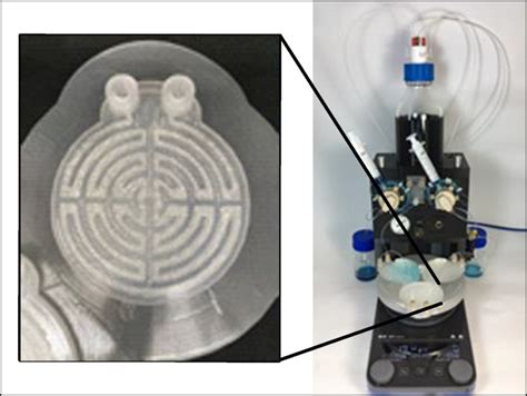 D Printed Flow Reactor Chemistryviews