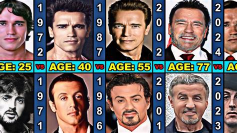 Arnold Schwarzenegger Vs Sylvester Stallone Age Transformation Youtube