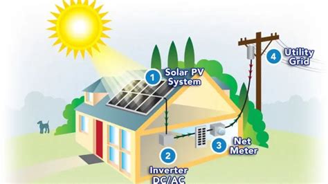 How Does Solar Power Work Detailed Step By Step Process Clean Solar